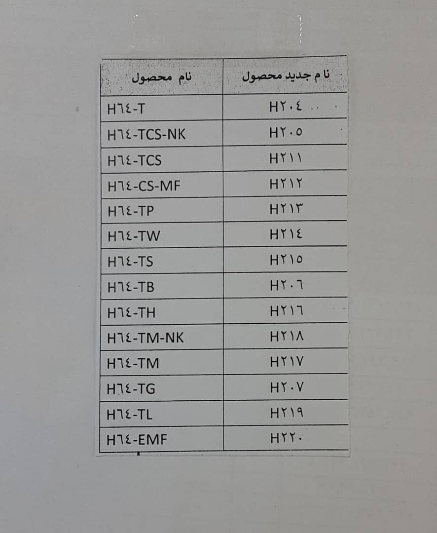 تبدیل نامگذاری هود های مخفی اخوان به شرح زیر میباشد .