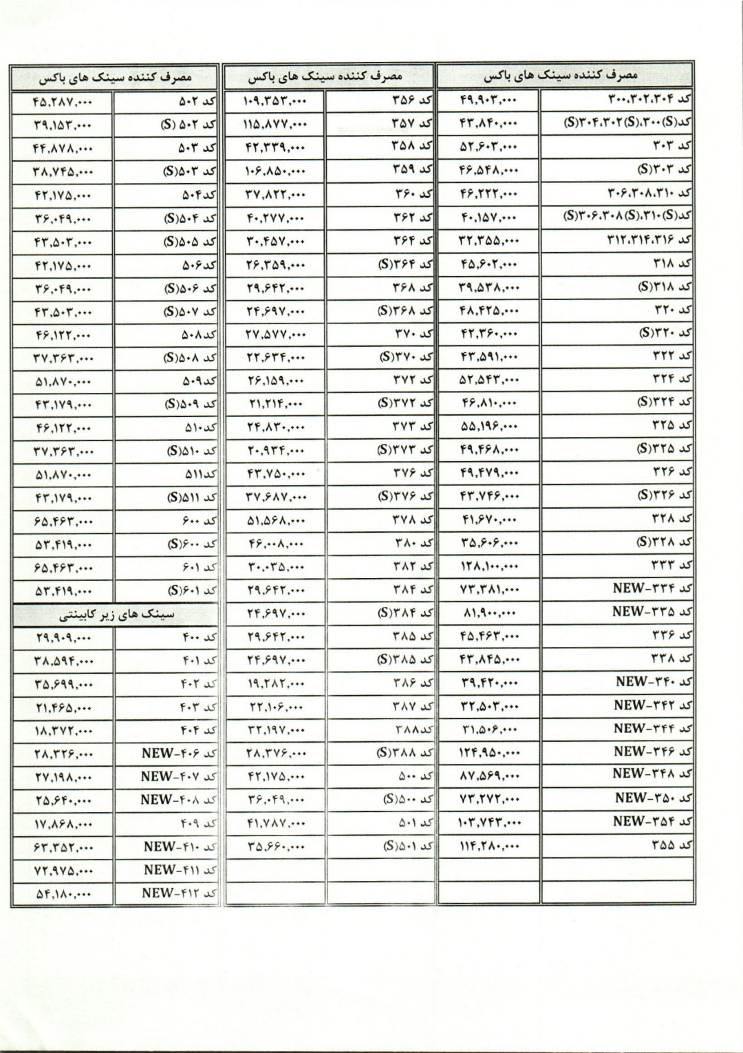 جدیدترین محصولات اخوان را در این صفحه به همراه لیست قیمت و مدل ها . ( آخرین بروزرسانی زمستان 1402 )